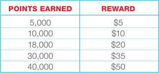 Walgreens Balance Rewards Point Conversion